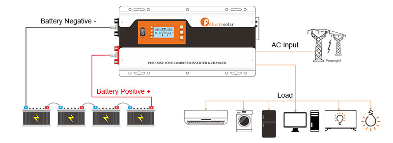 Onduleur solaire 7.5 KVA - 48V – Image 6
